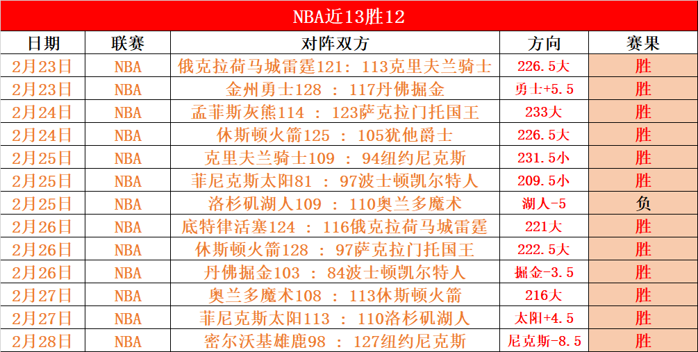 穆帅冬窗瞄,准费莱尼,热刺高层已,爱游戏app,爱游戏官网,爱游戏体育官网,爱游戏体育app