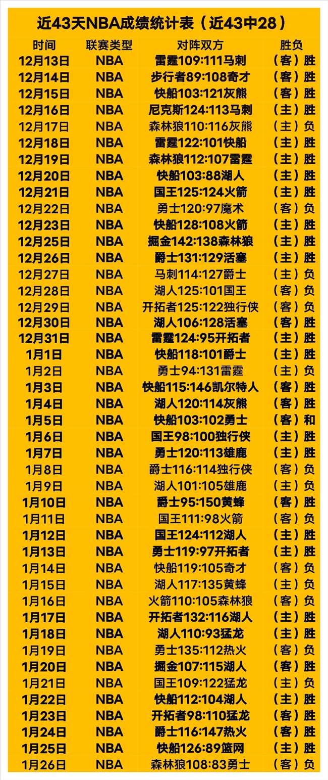 早餐焦点,阿甲对决,拉普拉塔体,爱游戏app,爱游戏官网,爱游戏体育官网,爱游戏体育app