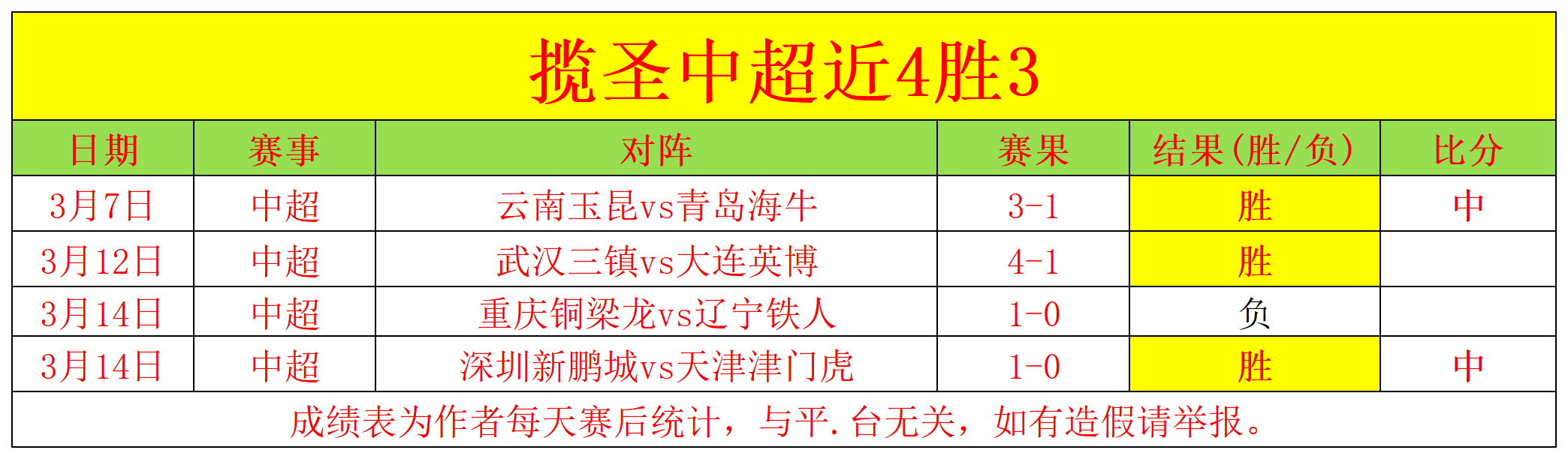 周一,葡超赛事分,通德拉对决,爱游戏app,爱游戏官网,爱游戏体育官网,爱游戏体育app