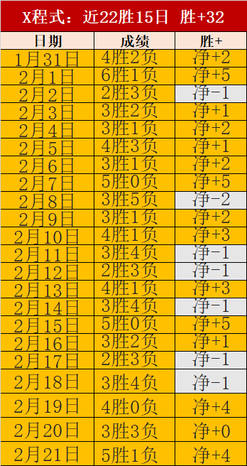 大乐透期号,专家推荐分,主队胜率数,爱游戏app,爱游戏官网,爱游戏体育官网,爱游戏体育app