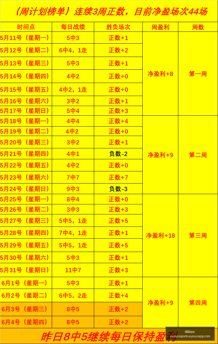 夜幕之下首,日夺冠,女性游戏赛,爱游戏app,爱游戏官网,爱游戏体育官网,爱游戏体育app