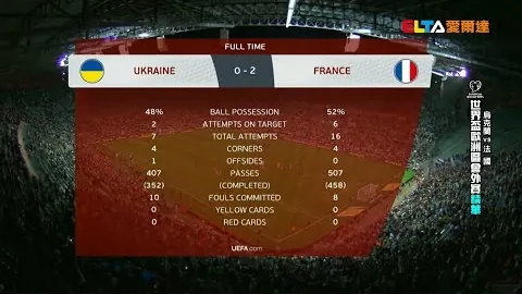 库尔图瓦2年后重返比利时国家队，首战乌克兰失3球引尴尬