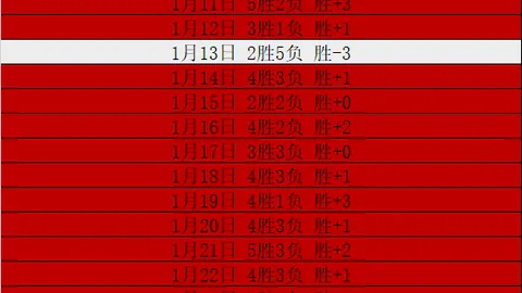 利物浦领跑欧冠夺冠赔率：1赔5独占鳌头，三队紧随其后
