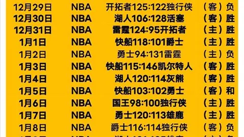 【早餐焦点】阿甲对决：拉普拉塔体操VS竞技俱乐部，精彩对决不容错过！