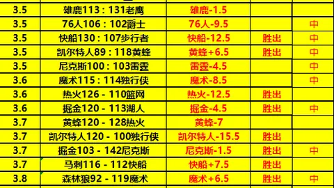 《激情对决！CBA盛宴：上海久事激战山东高速，巅峰之战一触即发》